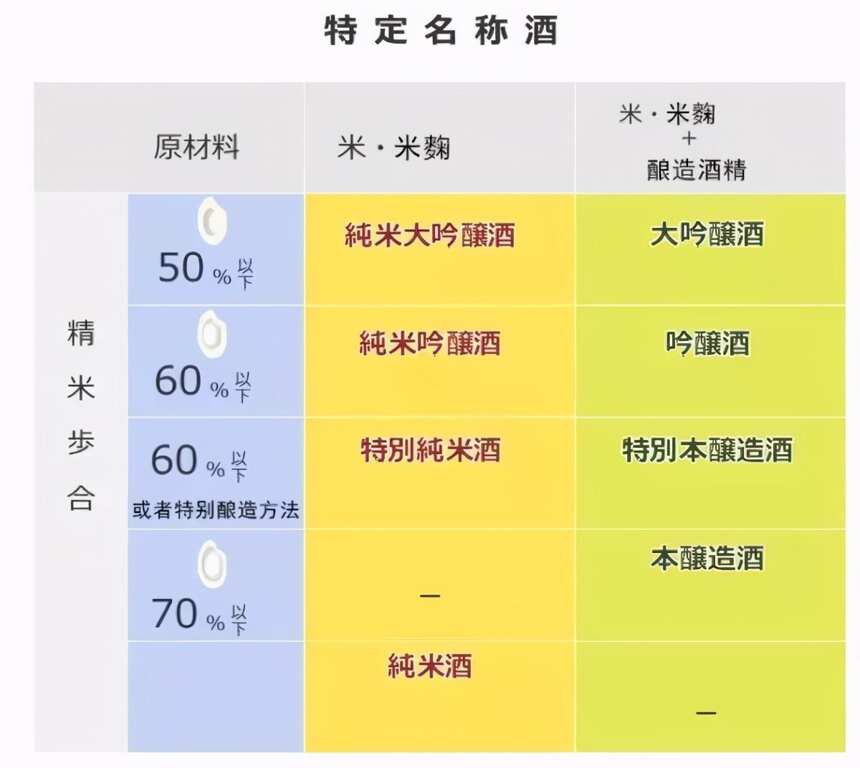 日本清酒一文全知曉，你想了解的這里都有