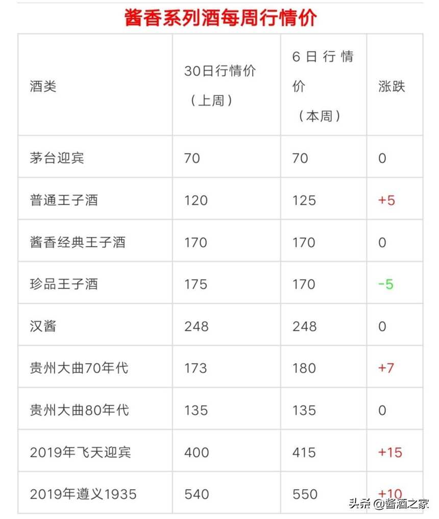 1月6日，貴州茅臺醬香型白酒行情價格表！