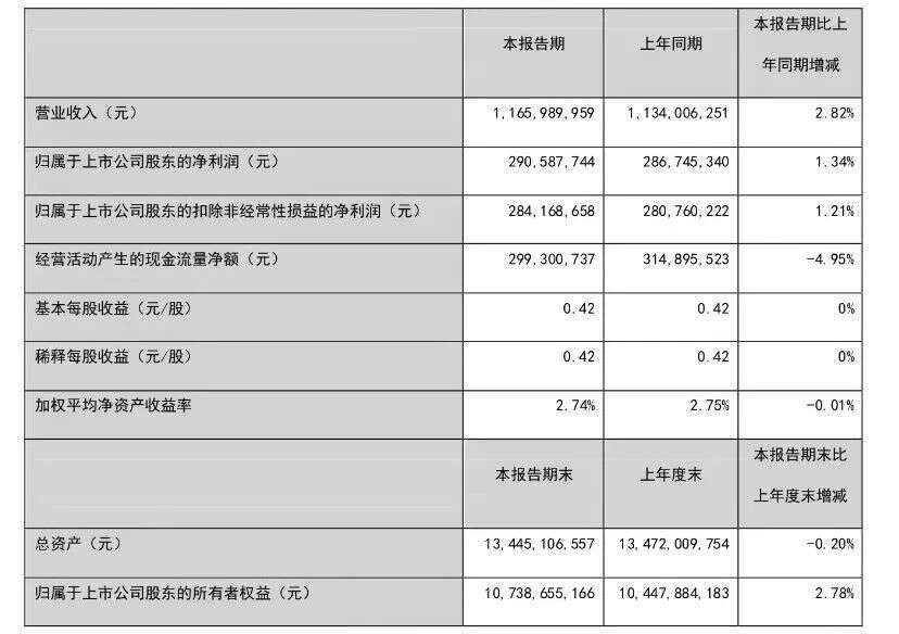 葡萄酒上市與掛牌公司的2022年一季報