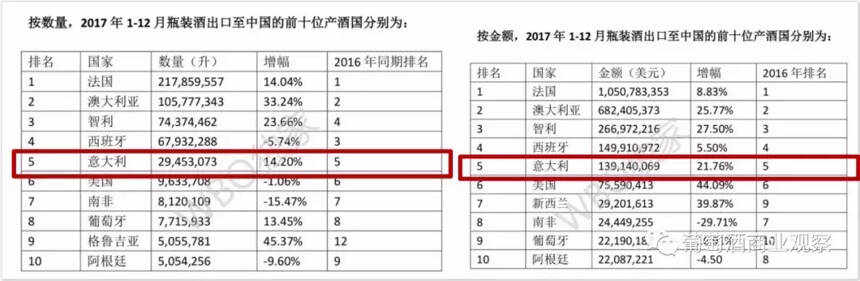 意大利酒進口額直逼西班牙，小型進口商多，價格不透明是優勢嗎？