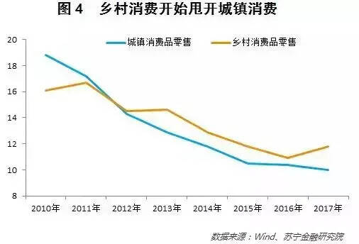 一線 | 聽說2018農村消費是爆點！我們調查出了“十大”新象