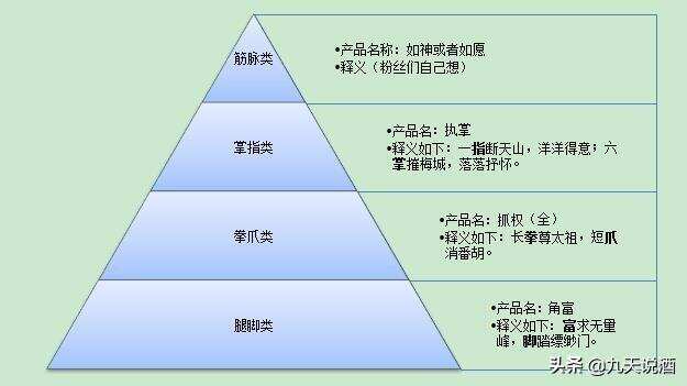 思維導引：白酒行業怎樣挖掘小說文化