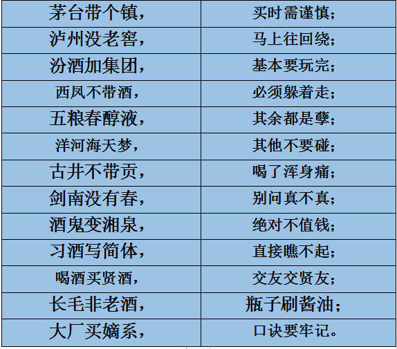 如何看待網上流傳的14句買酒口訣：“茅臺缺個鎮，購買需謹慎”