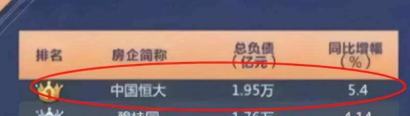 恒大負債將近2萬億！卻有5500元的“專用茅臺”？網友：喝得下？