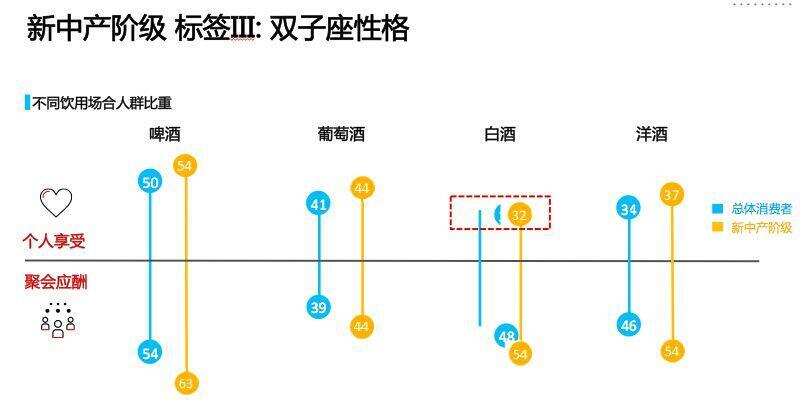 研究丨高端消費者偏好，創新賽道機遇······首部酒類流通白皮書揭露更多酒業趨勢