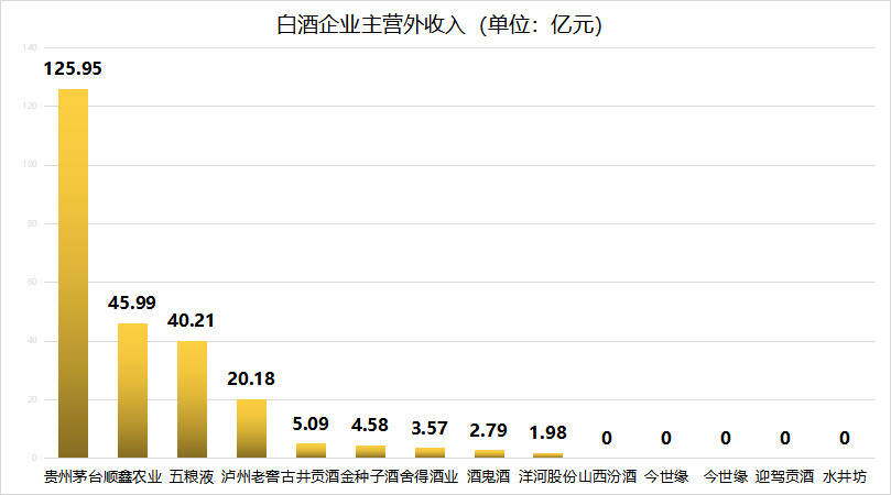 懂酒諦周報︱白酒“至暗”是否已過？中報成關鍵指引