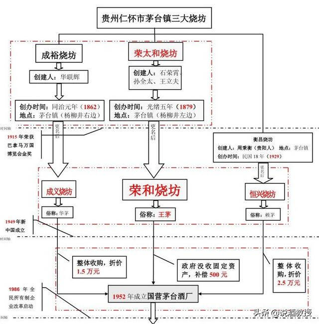 茅臺系列酒包括哪些產品呢？