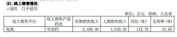 古越龍山2018成績單出爐：營收17.17億，2019年營收利潤兩位數增長目標已定