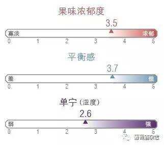 試飲報告｜我們可能找到了最適合你的梅洛