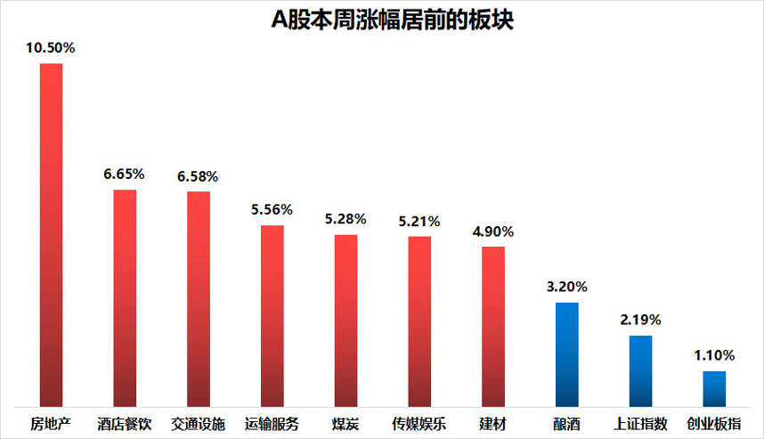 懂酒諦周報︱節前白酒板塊漲超3%，10年來哪些酒股漲得最好？