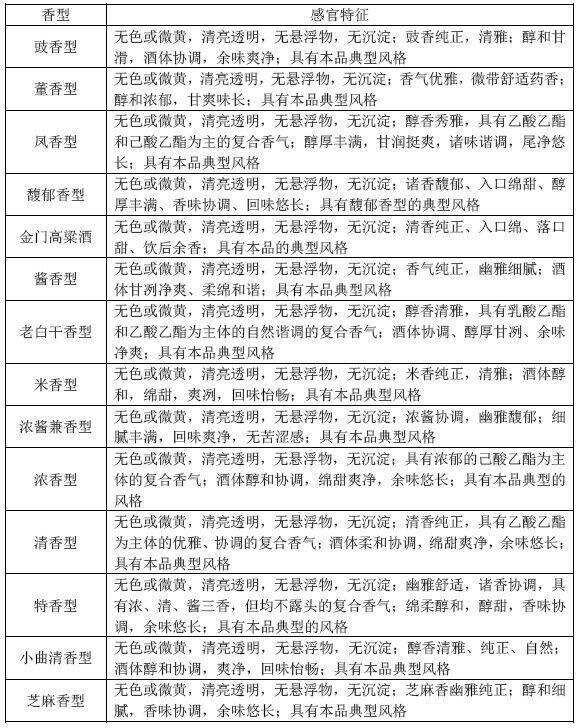 想送兩瓶白酒給父親，預算在1000元內，有什么推薦的？