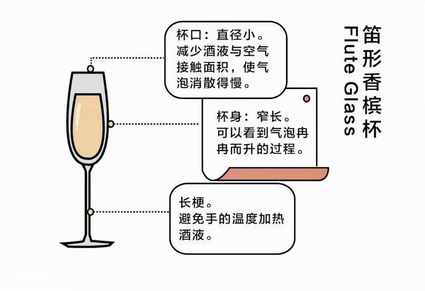 如何將香檳喝出 10000 塊的感覺？酒杯很重要