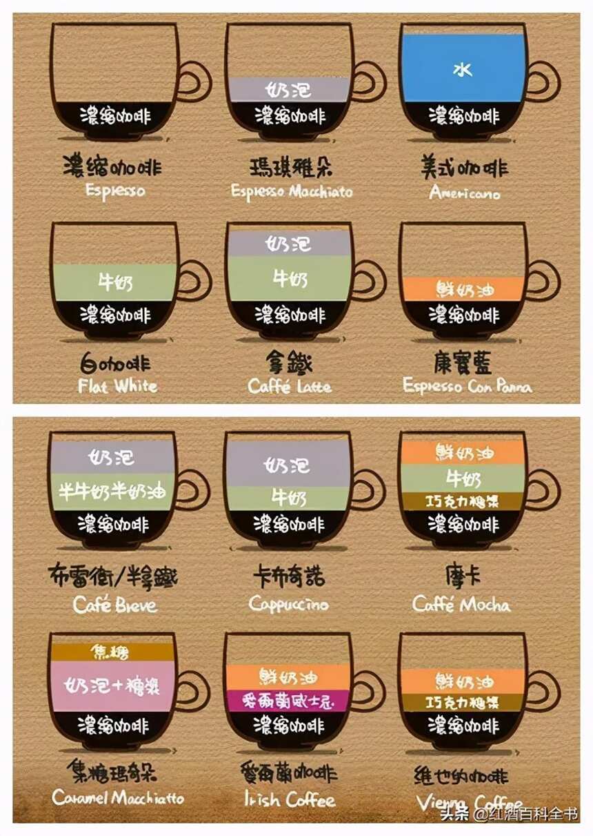 達人速成 | 一杯咖啡是怎么來到你桌上的？