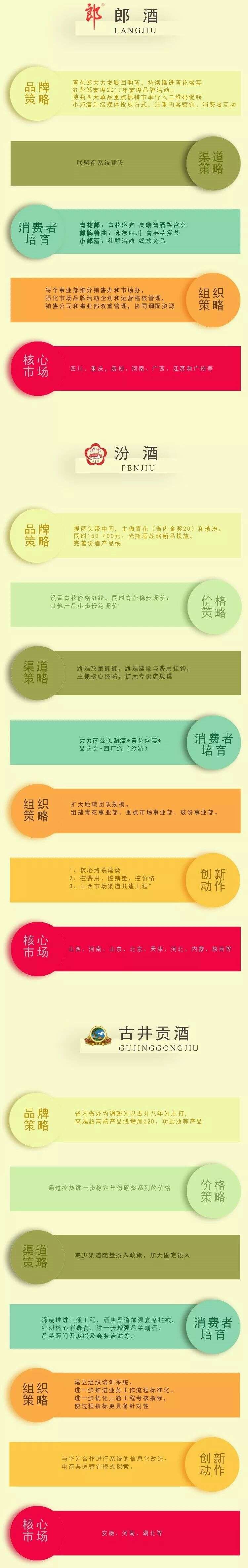 重磅丨選品還要看政策，圖說茅五洋瀘等名企2018年新政，想“抱大腿”的請注意！