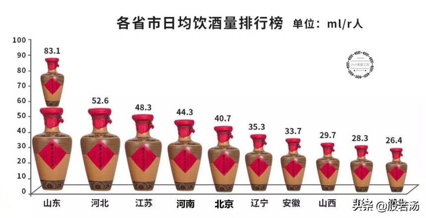 酒量第一的山東出不了好酒？這5款酒雖不出名，但口感不輸茅五劍