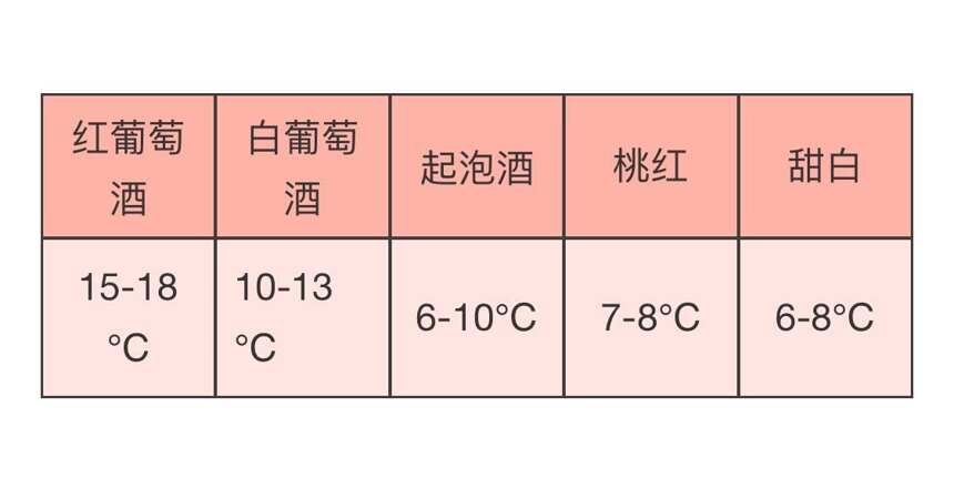 為什么很少人，會在喝紅酒時加冰塊？