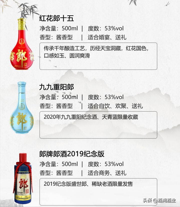 那些賣得很火的醬香型白酒，酒友口碑好物推薦