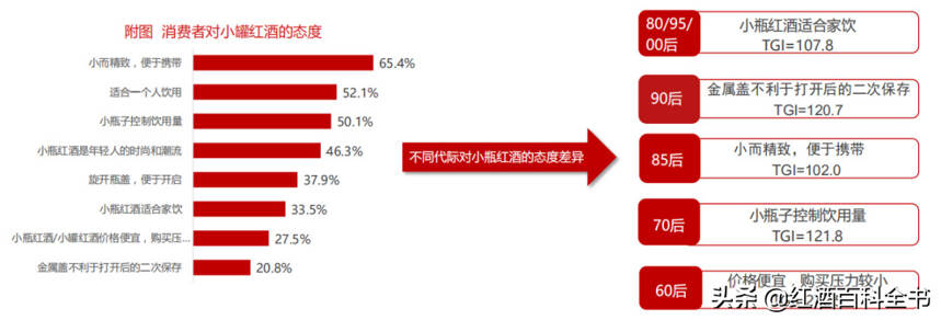 「數據分析」2020年中國酒類市場消費趨勢（葡萄酒篇）