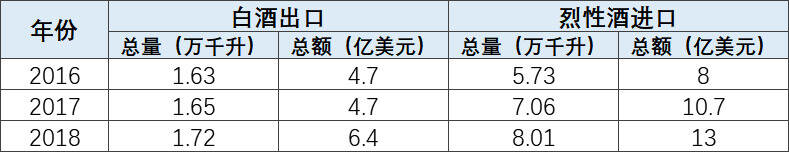 【微酒現場】數據會說話，中酒協權威發布2018-2019產業數據透露了什么？