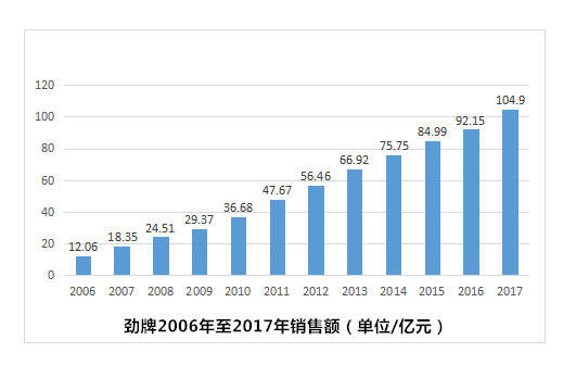 吳少勛：智者無惑，是以無懼