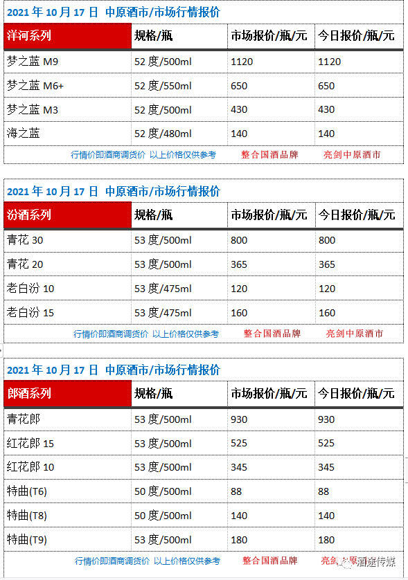 10月17日 中原酒市 市場行情報價