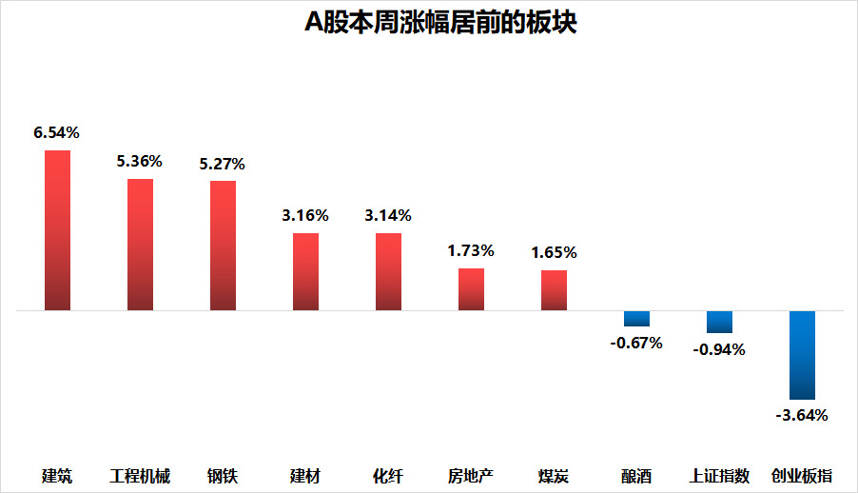 懂酒諦周報︱白酒權重止跌，次高端白酒利潤增速亮眼