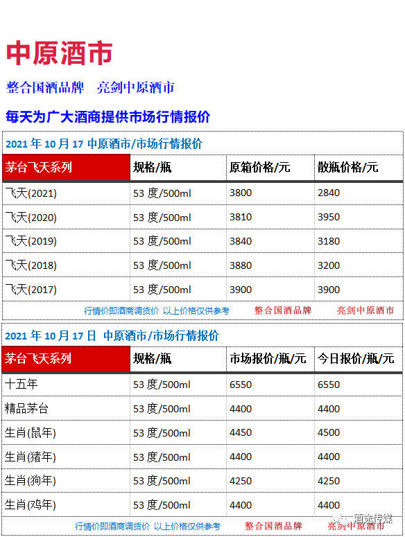 10月17日 中原酒市 市場行情報價