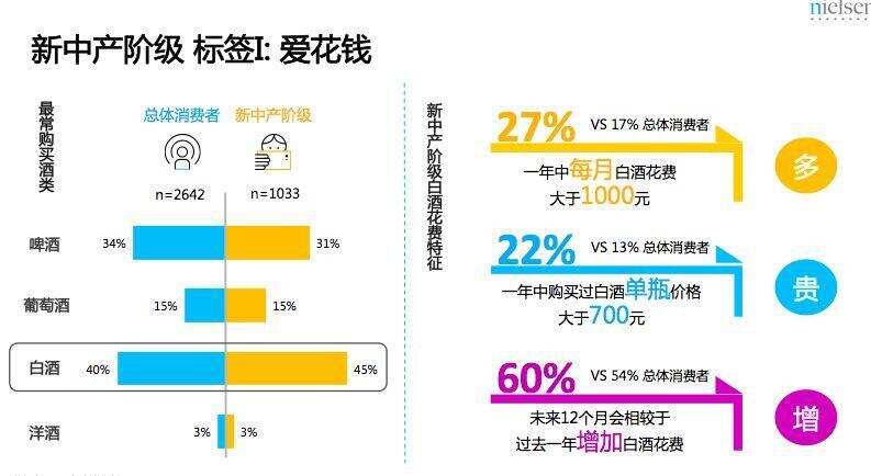 研究丨高端消費者偏好，創新賽道機遇······首部酒類流通白皮書揭露更多酒業趨勢