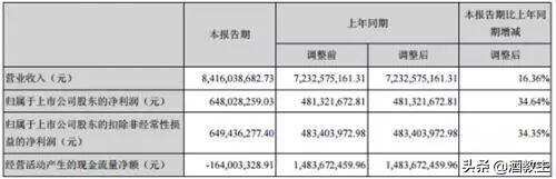 牛二也瘋狂，上半年賣了近66億，單品百億銳不可當