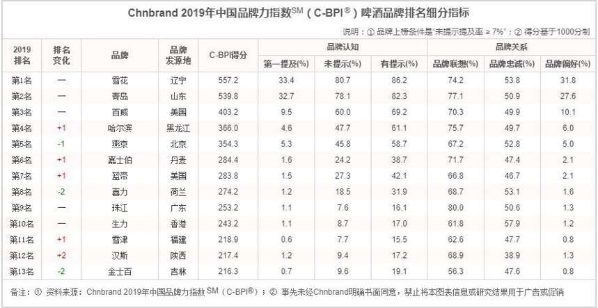 4.22酒業簡報 | 汾酒出聲明；椰島扭虧為盈；金徽加強萬商聯盟