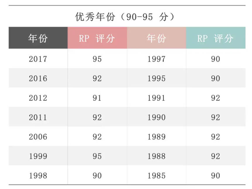 「深度干貨」羅納河谷產區詳解（上：北羅篇）