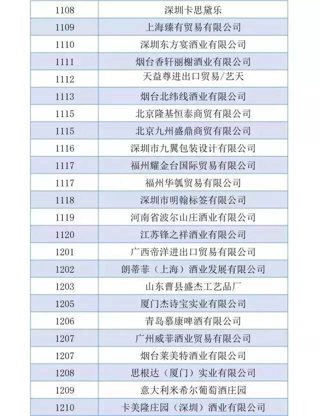 重慶秋糖沸騰全國，數十萬客商涌向富力凱悅搜索10000+世界美酒！