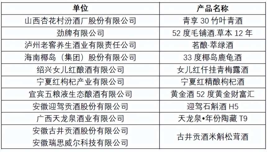 四大賽事榜單齊發布！你們上榜了嗎？