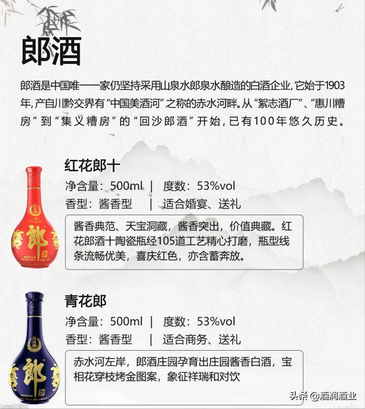 那些賣得很火的醬香型白酒，酒友口碑好物推薦