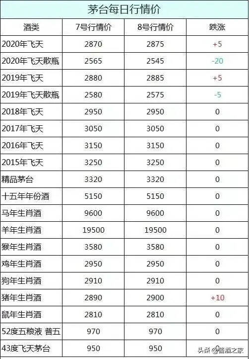 臨近中秋.國酒茅臺9月8日行情價