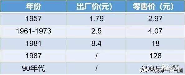 年產3萬噸的茅臺，產量與需求的矛盾到底有多大？來看這些數據