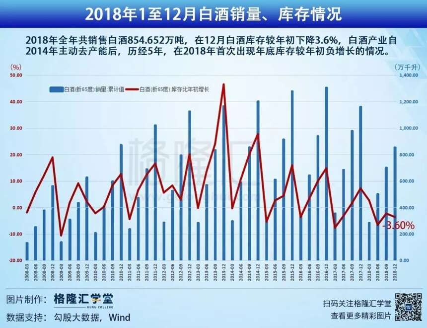 「微酒調查」春節后，九城實調茅、五、國，不一樣的態勢告訴了我們什么？