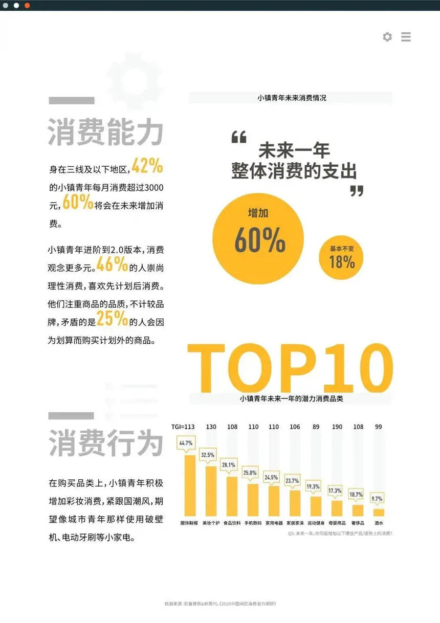 2.0版“小鎮青年”和變化中的葡萄酒下沉市場