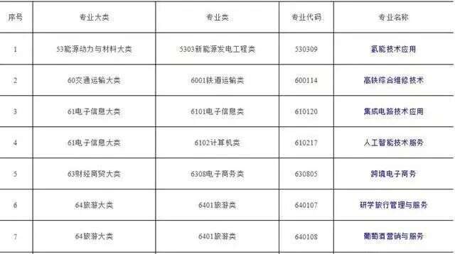 INAO計劃將夏布利從勃艮第除名、教育部增設葡萄酒營銷與服務專業