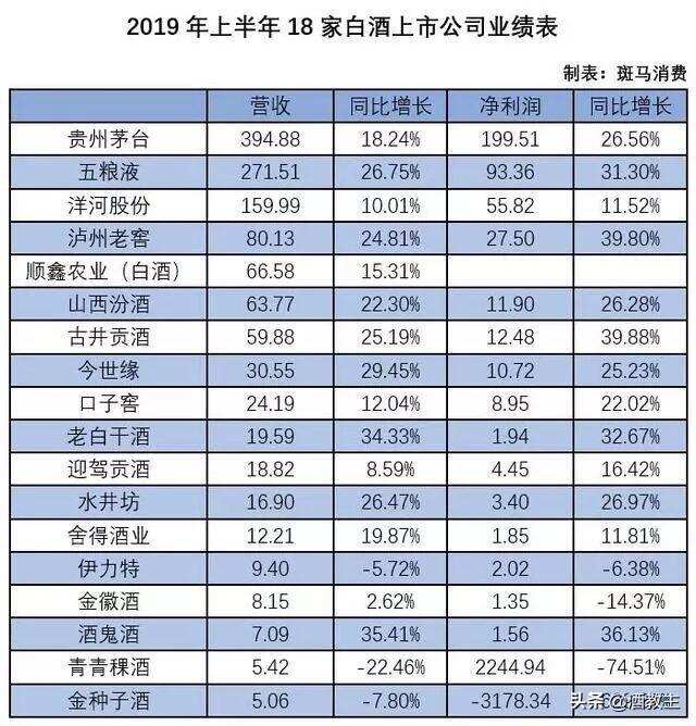 白酒行業要變天了？企業該怎么辦