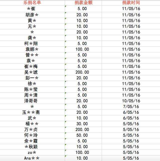 虐心催淚45秒！一個先心病患者15年的單戀