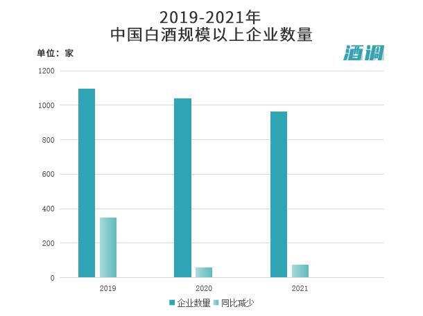 安徽運酒、凱樂名豪、紅樓夢酒破產拍賣無人問津，下一個會是誰？