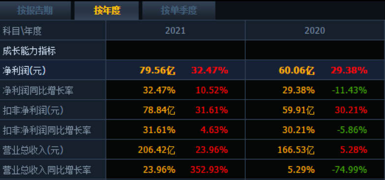 白酒行業“第三”爭奪白熱化，勝出的關鍵或在成長性