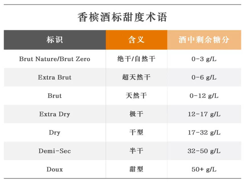 「5分鐘包學包會」第一眼就看懂這瓶香檳