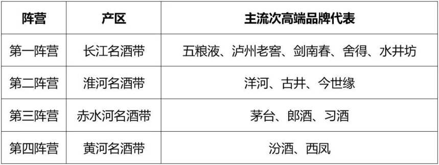 最新競爭格局+趨勢預判，一文說透次高端