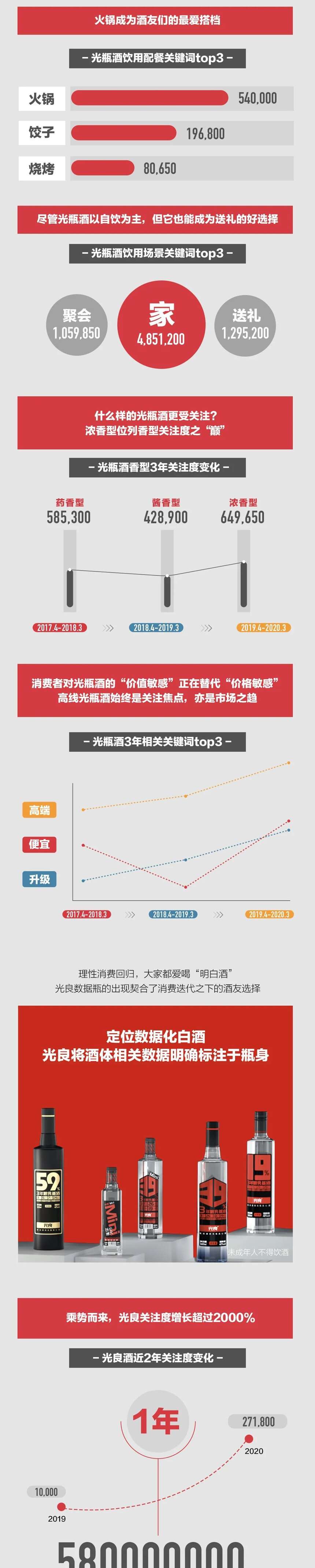 一年終端銷售5.8億，明年預計58億，這是掃地僧的秘笈？