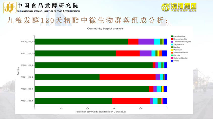 重大發布 | 中國食品發酵研究院與濱河集團2021年合作科研成果發布