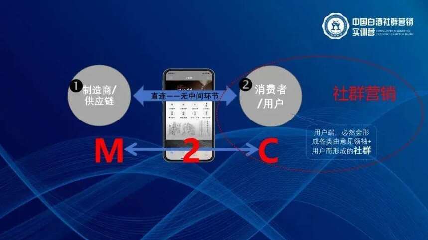 用“社群營銷”理論，為中國的白酒行業“畫龍點睛”