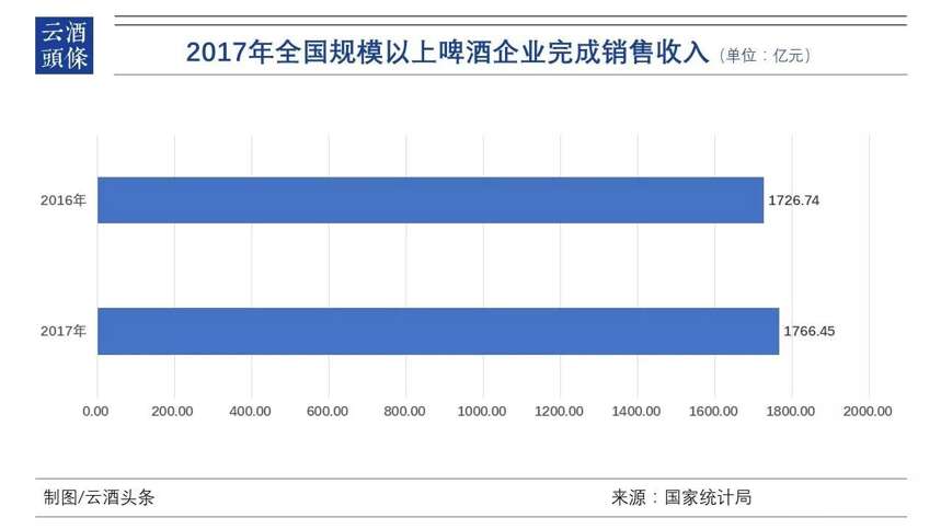 2017全國酒業數據出爐；金楓5年、3年陳調價；舍得調整配贈政策