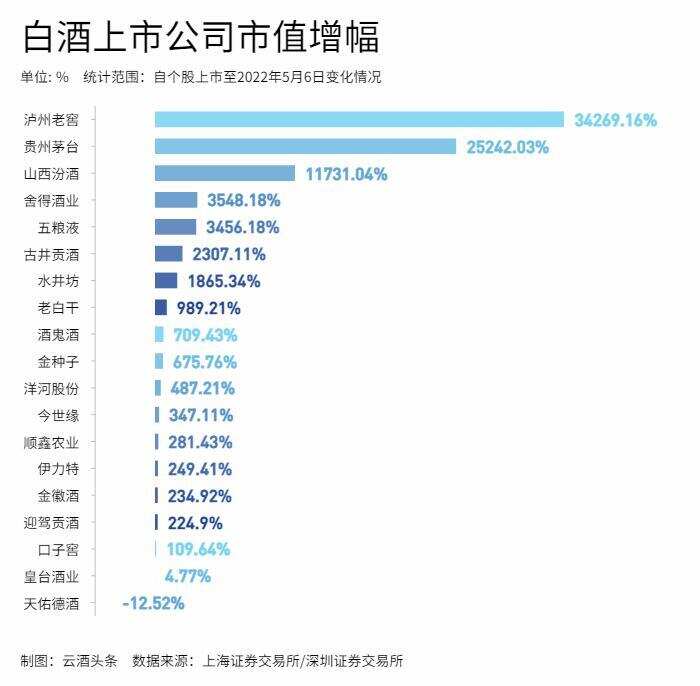 A股32年數據：白酒“跌麻了”，但仍是“尖子生”｜財報的秘密?